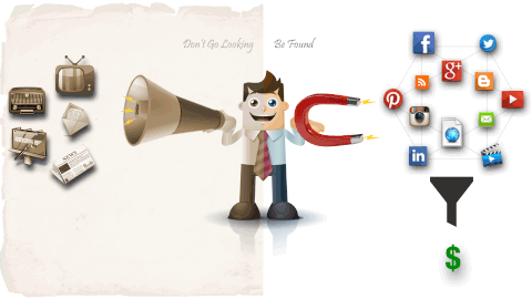 Fórmula de mídia social para resultados com o marketing boca a boca